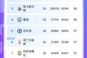 华体会官网-希勒谈英超争冠:切尔西赛程最为艰难 若森林最终无缘会很失望