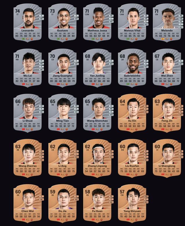 华体会体育-上海海港FC26评分：莱昂纳多74、古斯塔沃73、茹萨&amp;amp;武磊71