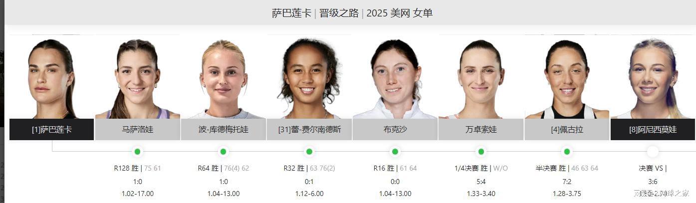 华体会体育-女单决赛前瞻：失误数量成萨巴获胜关键，阿尼西莫娃发球占优势