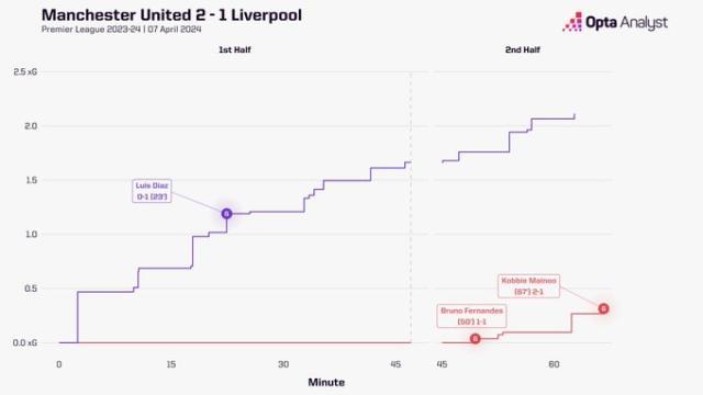 1712505737455023774.jpg 华体会官网-【英超】B费、梅努神球,萨拉赫扳平,曼联2-2利物浦