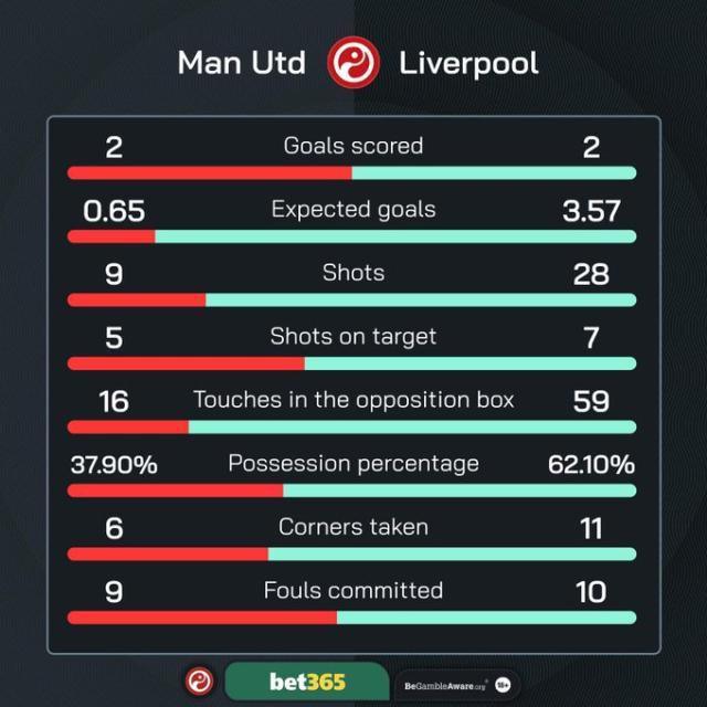 1712507452881048980.jpg 华体会官网-【英超】B费、梅努神球,萨拉赫扳平,曼联2-2利物浦