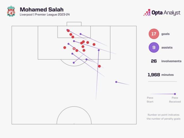 1712506994000037259.jpg 华体会官网-【英超】B费、梅努神球,萨拉赫扳平,曼联2-2利物浦