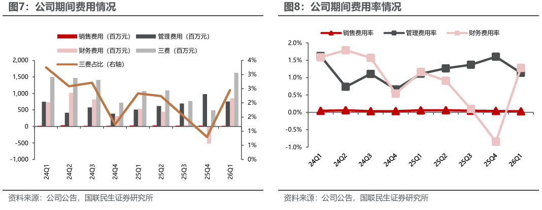华体会体育-洛阳钼业（603993.SH）2026年一季报深度点评：历史最佳单季度业绩，铜金双极战略持续发力