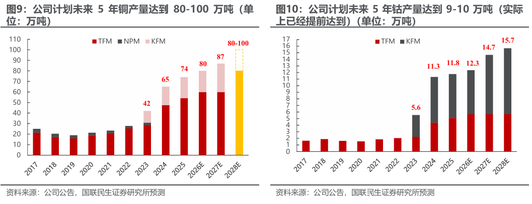 华体会体育-洛阳钼业（603993.SH）2026年一季报深度点评：历史最佳单季度业绩，铜金双极战略持续发力