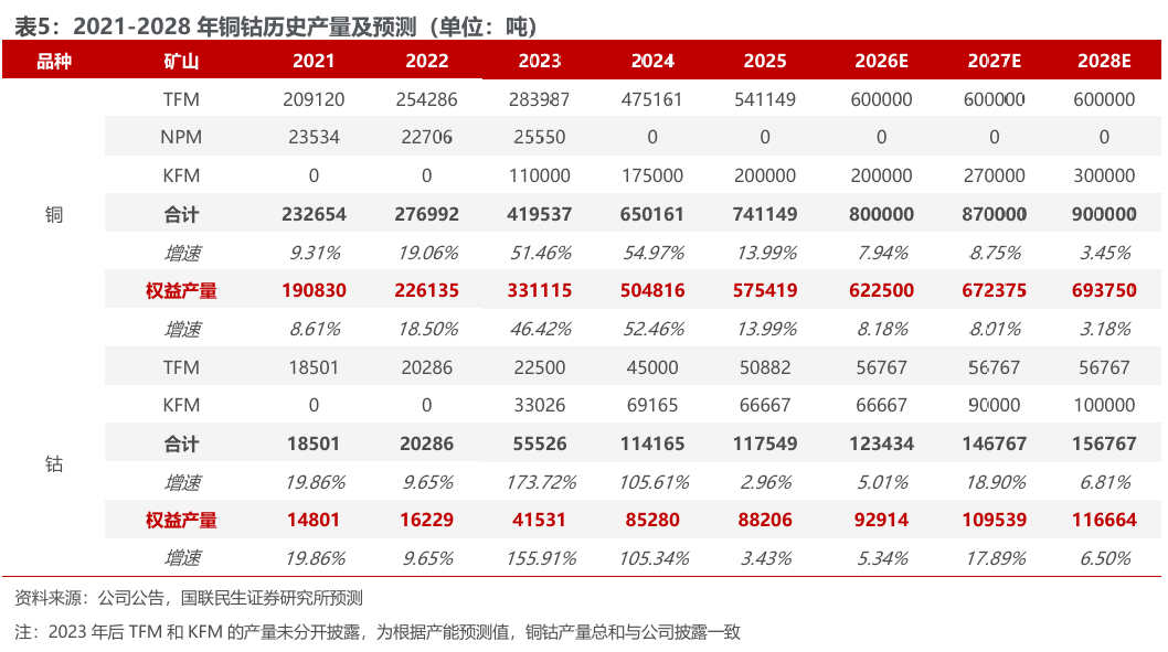 华体会体育-洛阳钼业（603993.SH）2026年一季报深度点评：历史最佳单季度业绩，铜金双极战略持续发力