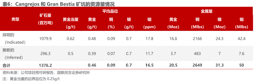 华体会体育-洛阳钼业（603993.SH）2026年一季报深度点评：历史最佳单季度业绩，铜金双极战略持续发力