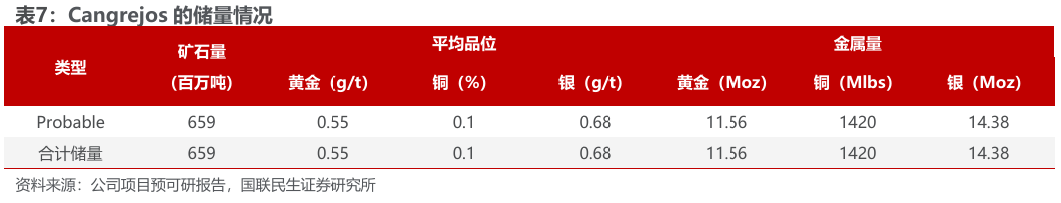 华体会体育-洛阳钼业（603993.SH）2026年一季报深度点评：历史最佳单季度业绩，铜金双极战略持续发力