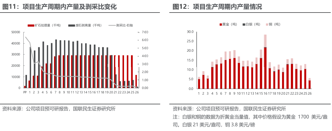 华体会体育-洛阳钼业（603993.SH）2026年一季报深度点评：历史最佳单季度业绩，铜金双极战略持续发力