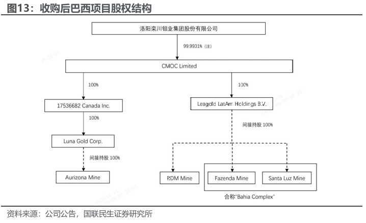 华体会体育-洛阳钼业（603993.SH）2026年一季报深度点评：历史最佳单季度业绩，铜金双极战略持续发力