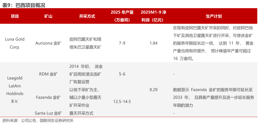 华体会体育-洛阳钼业（603993.SH）2026年一季报深度点评：历史最佳单季度业绩，铜金双极战略持续发力