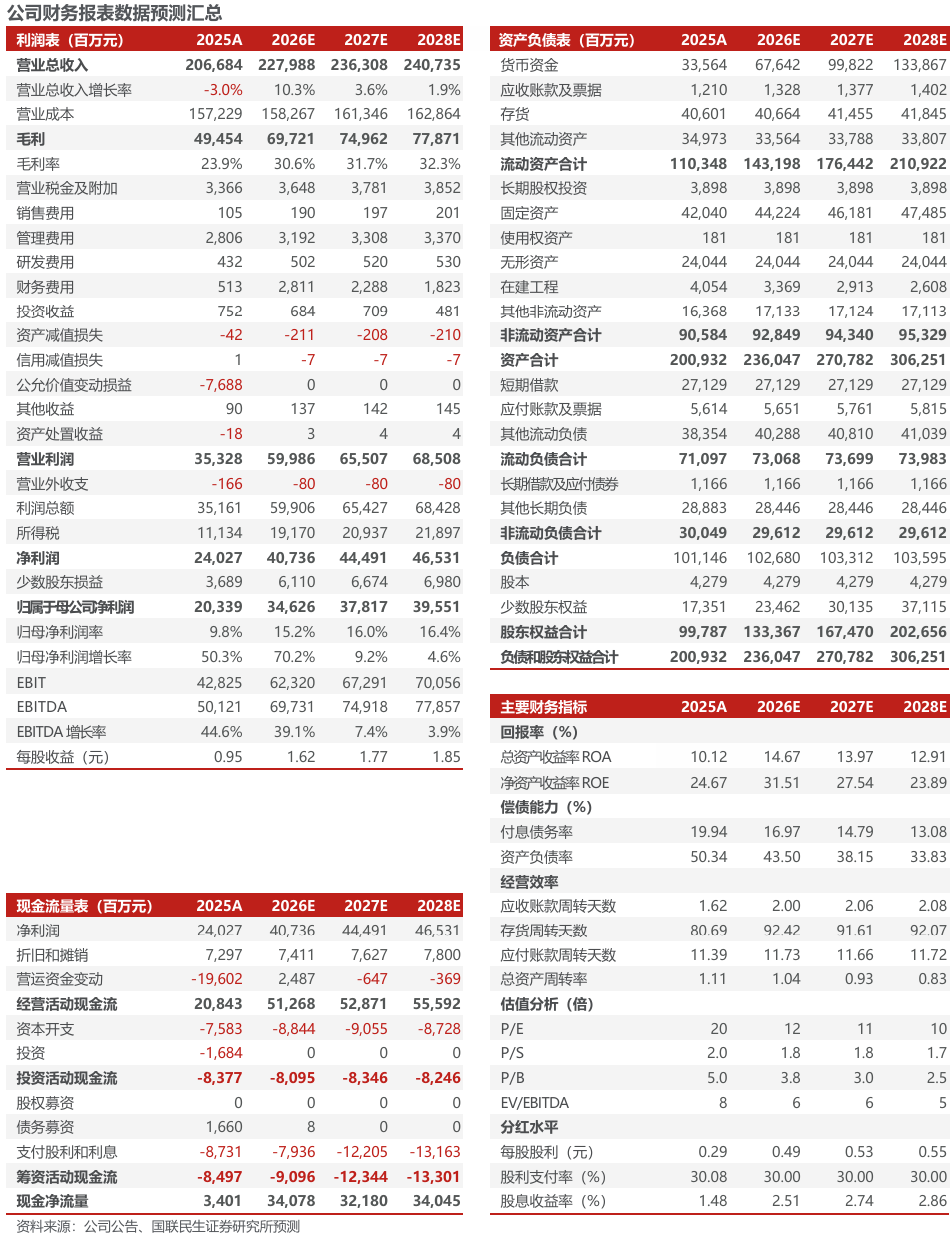 华体会体育-洛阳钼业（603993.SH）2026年一季报深度点评：历史最佳单季度业绩，铜金双极战略持续发力